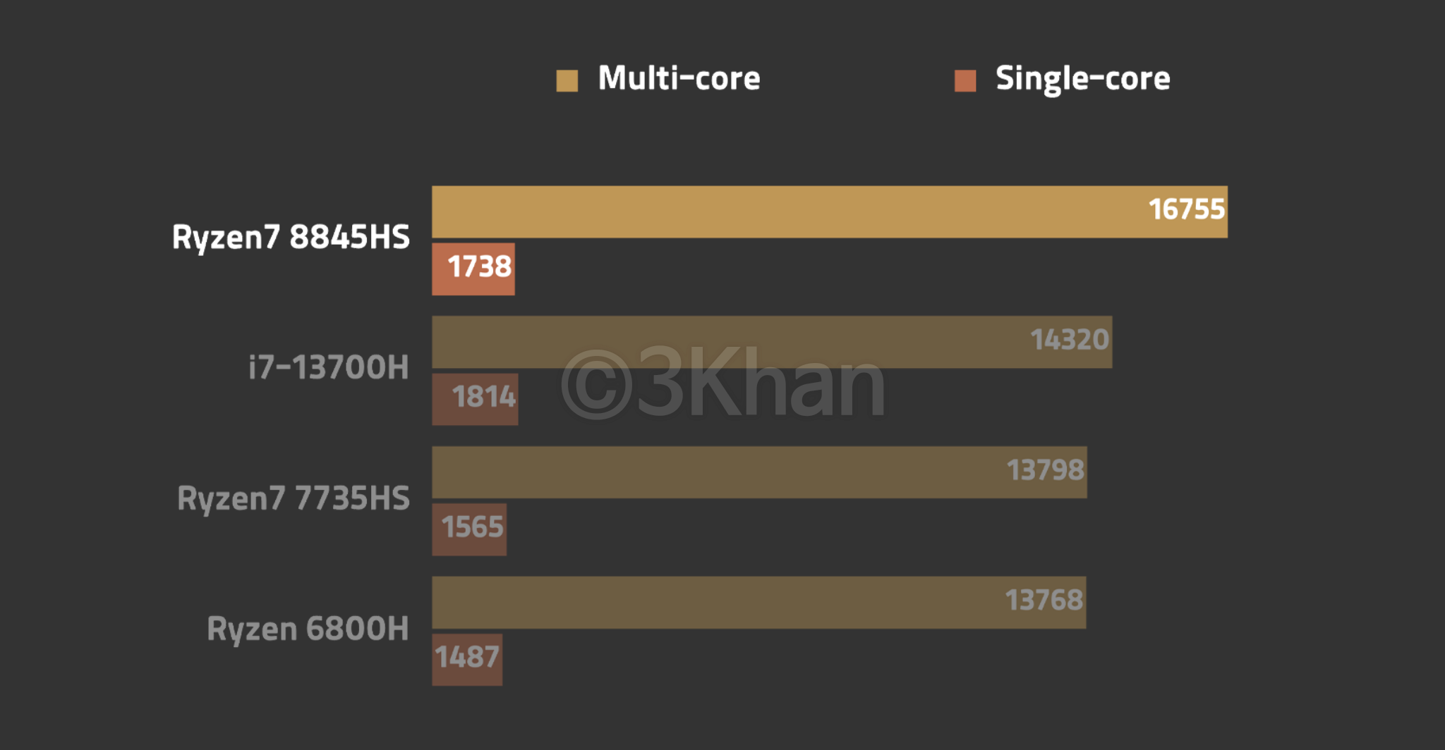 라이젠 CPU 성능