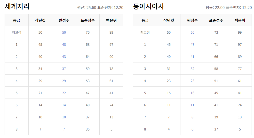 023년 12월 모의고사