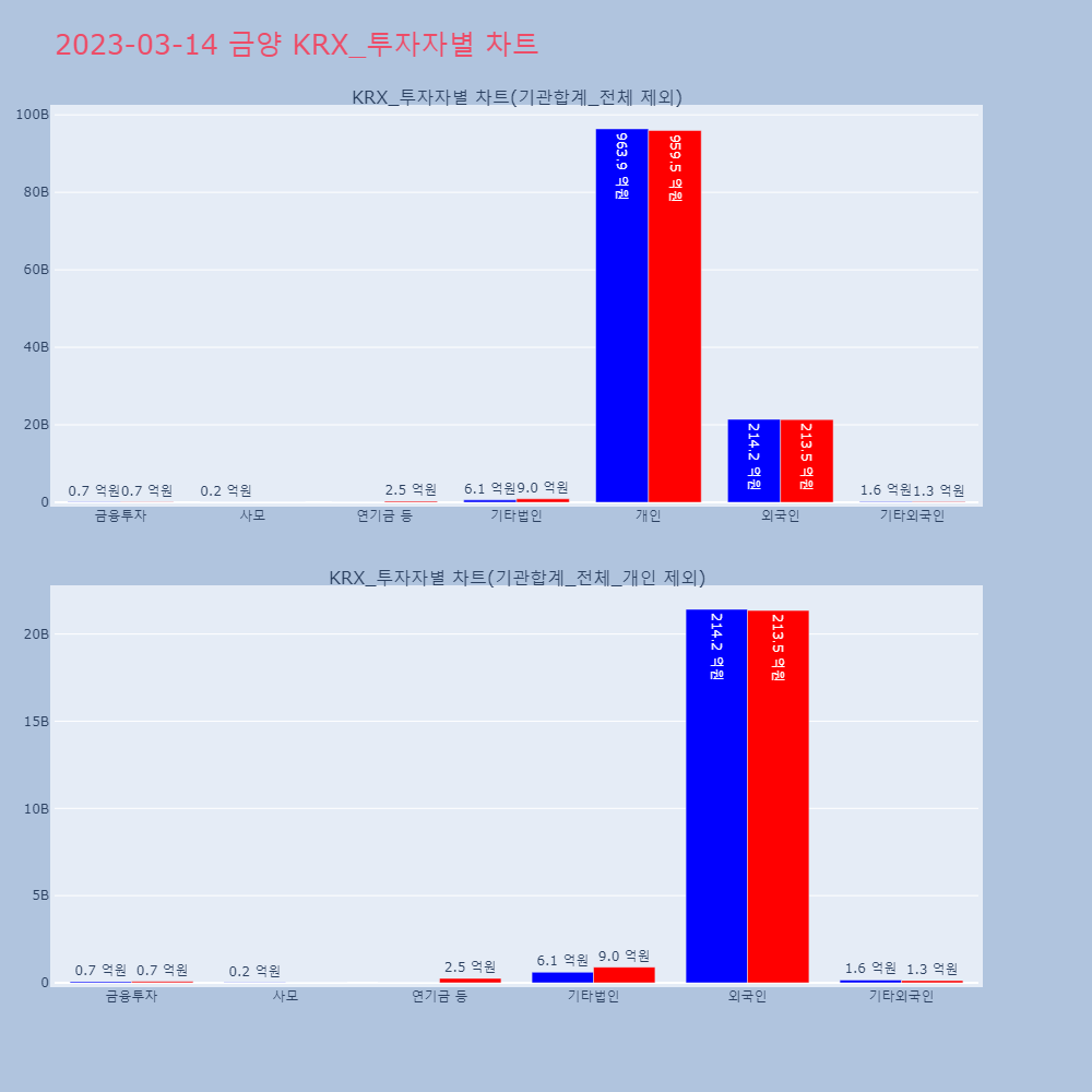 금양_KRX_투자자별_차트