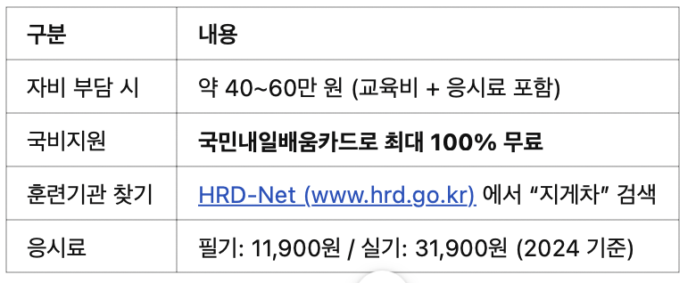 💰 비용 및 국비지원 방법