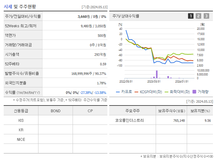 카프로_기업개요