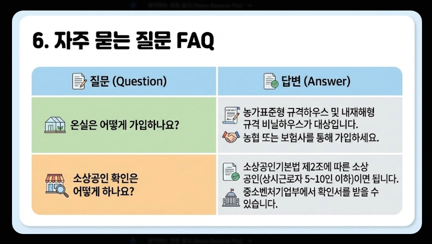 풍수재해 지진재해보험료 지원혜택,가입대상,보장범위