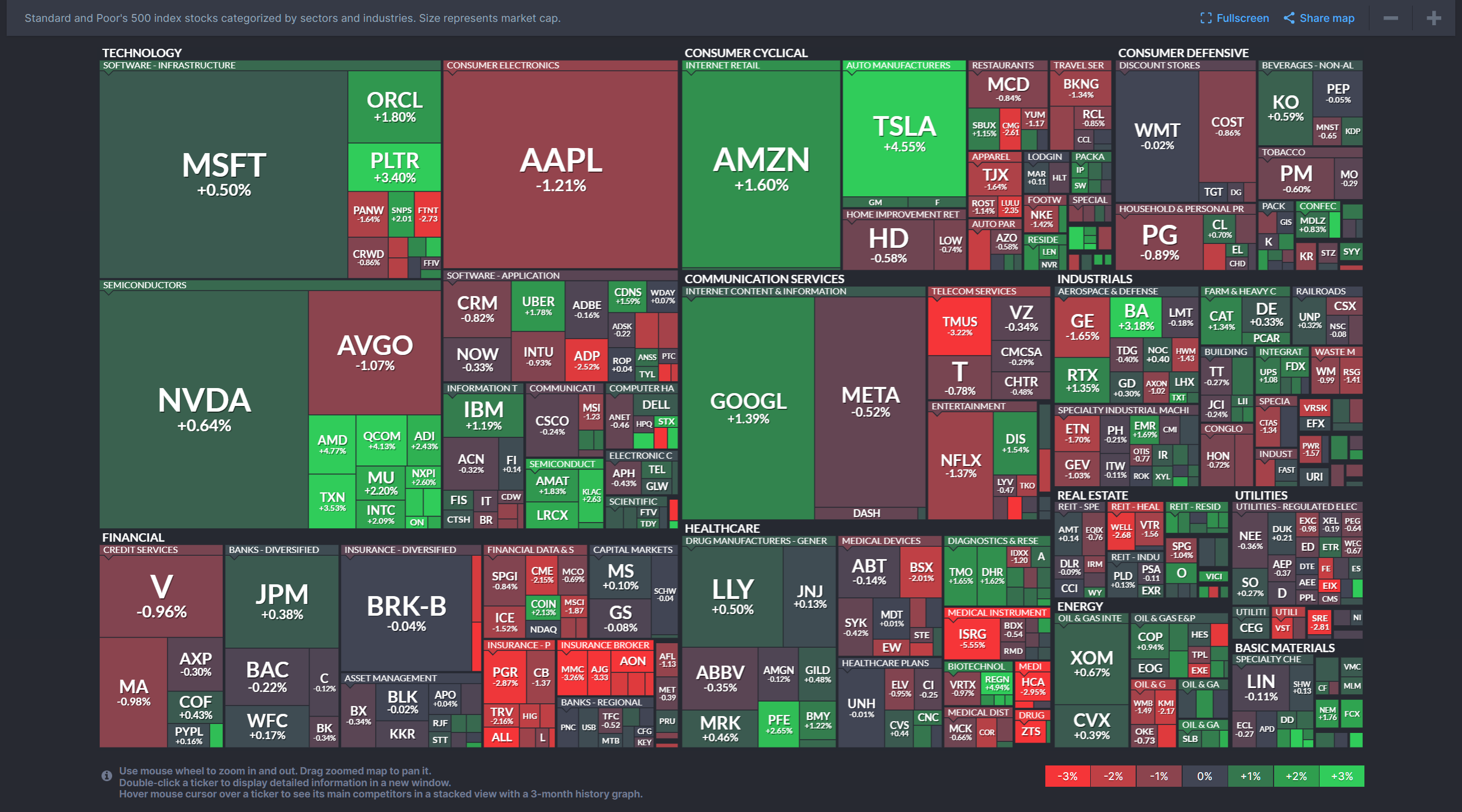 2025년6월9일 미국 증시 섹터별 히트맵 – Nasdaq 및 S&P500 기준, 출처 : Finviz
