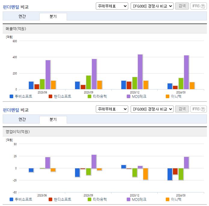투비소프트_업종분석