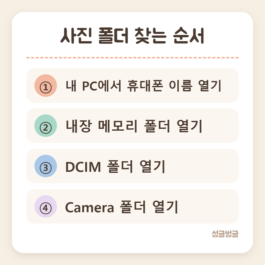 사진이 들어 있는 폴더 순서를 정리한 카드