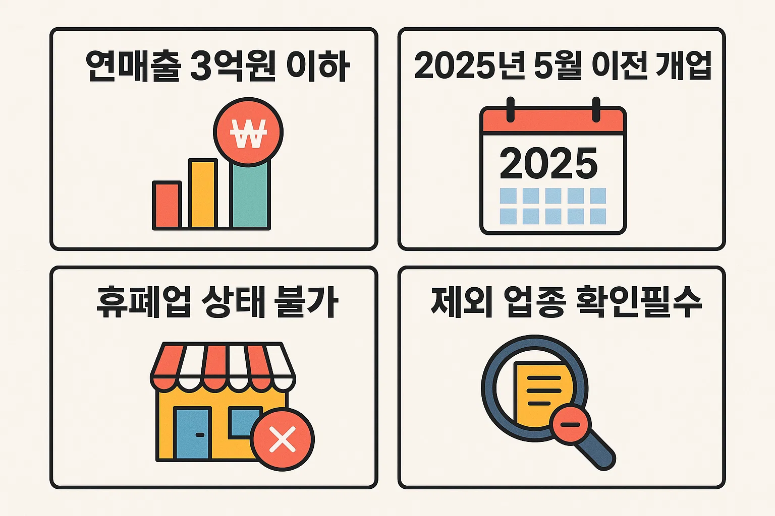 소상공인 부담경감 크레딧 신청 지원자격을 시각적으로 정리한 인포그래픽으로, 연매출 3억원 이하·2025년 5월 이전 개업·휴폐업 불가·제외업종 확인필수 등의 조건을 요약한 이미지.