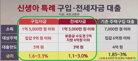 신생아_특례대출_대환(1주택_가능_여부)