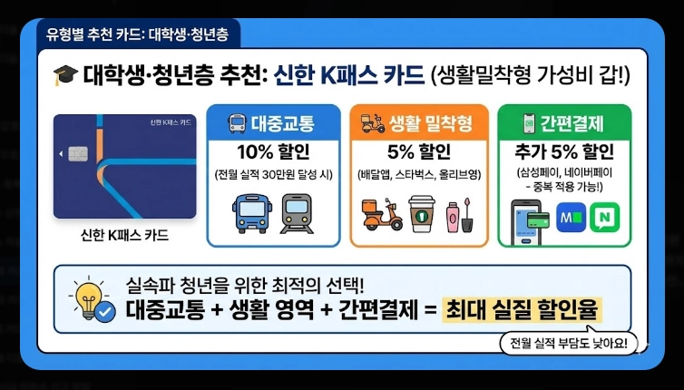 2026 모두의 카드 k패스 할인율(적립, 기준, 혜택)(+방법)