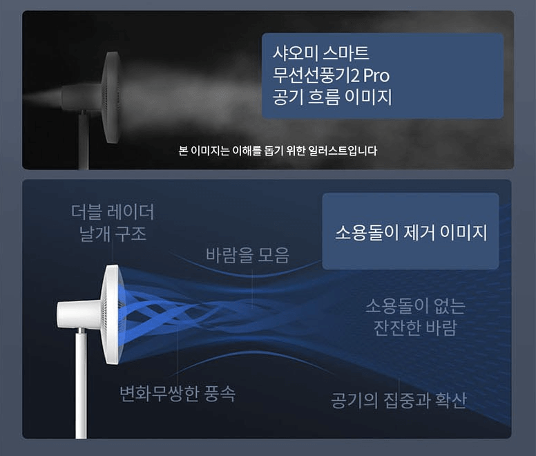 샤오미 스마트 선풍기