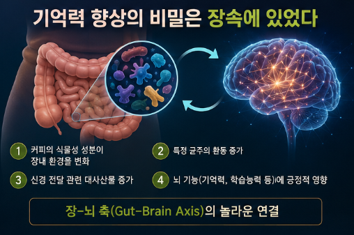 디카페인 커피 효능 충격 결과, 기억력과 기분까지 바꾼다고?4