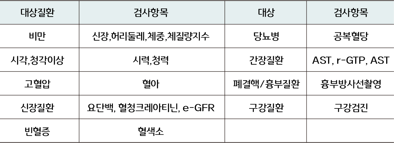 건강검진 대상자 조회 및 예약방법