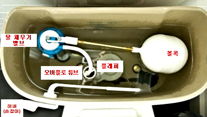 변기 물탱크 내부 부속품 모습