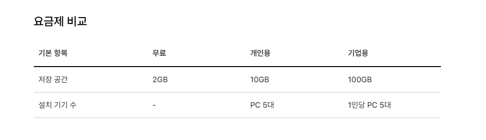 한컴오피스 2022 무료 설치