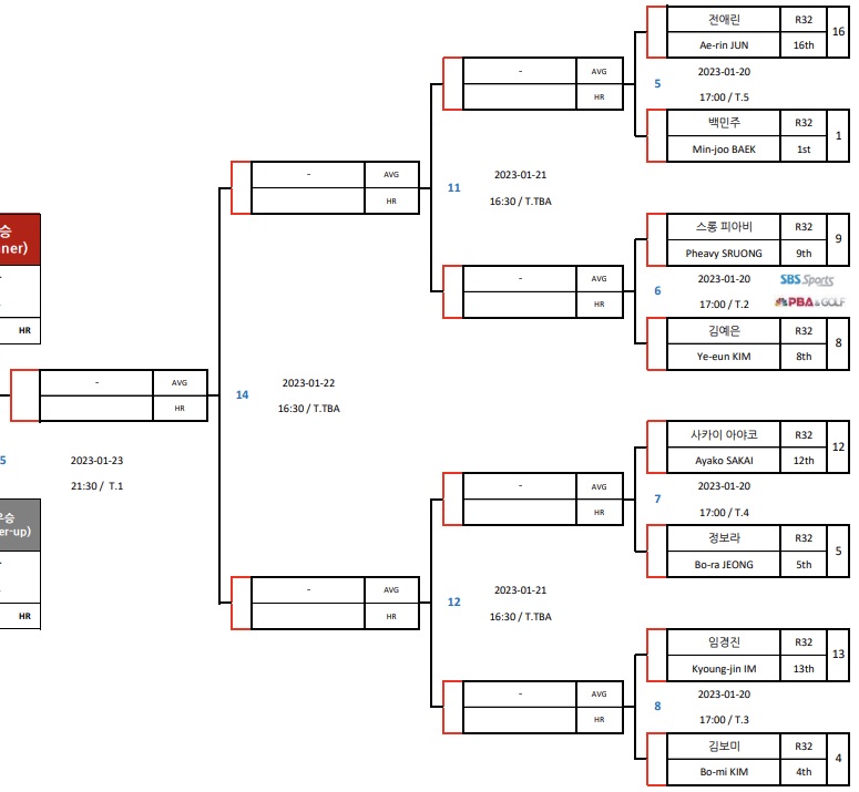 웰컴저축은행 웰뱅 LPBA 챔피언십 22-23 16강 대진표(2)