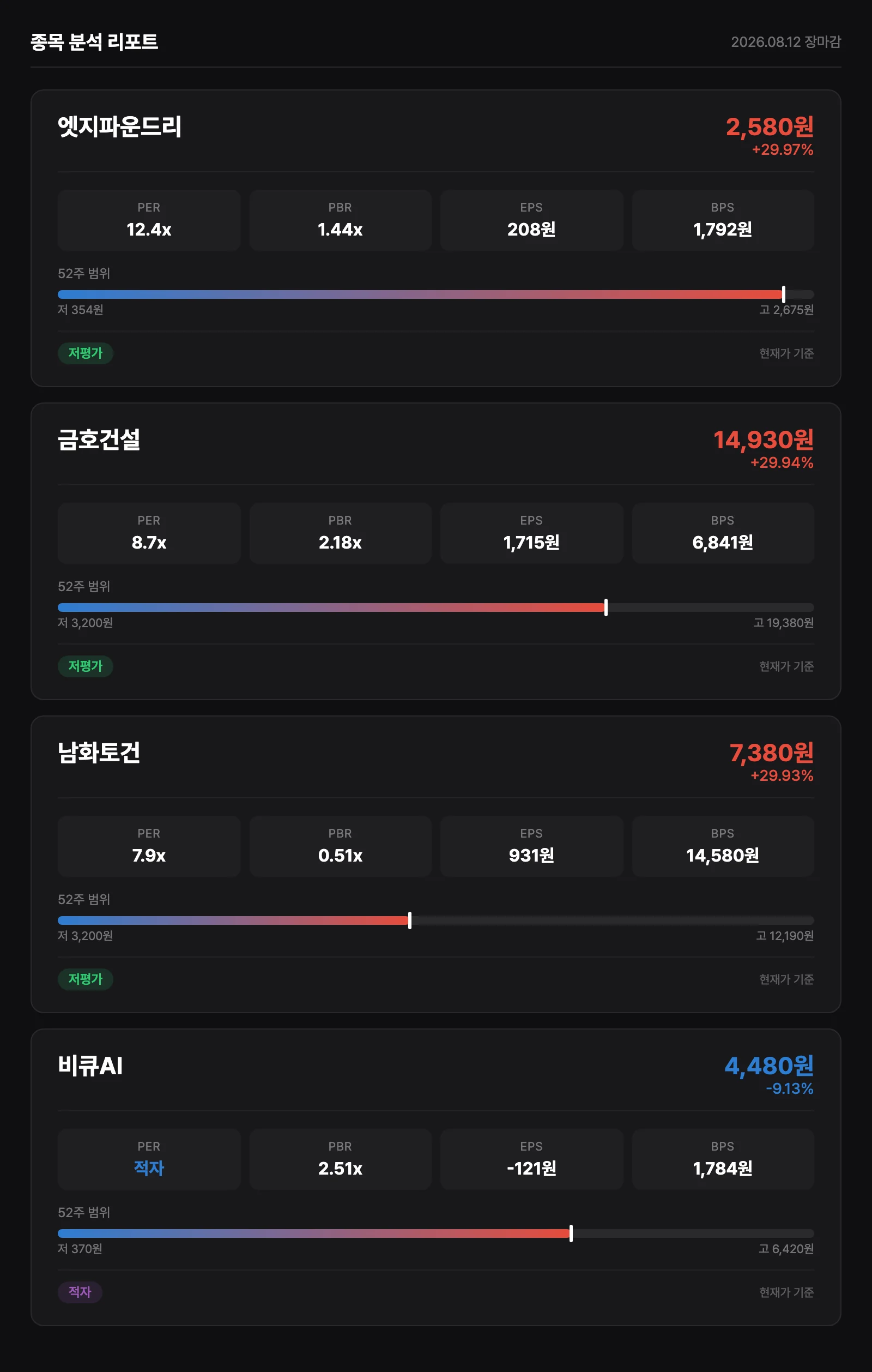 종목 재무 분석