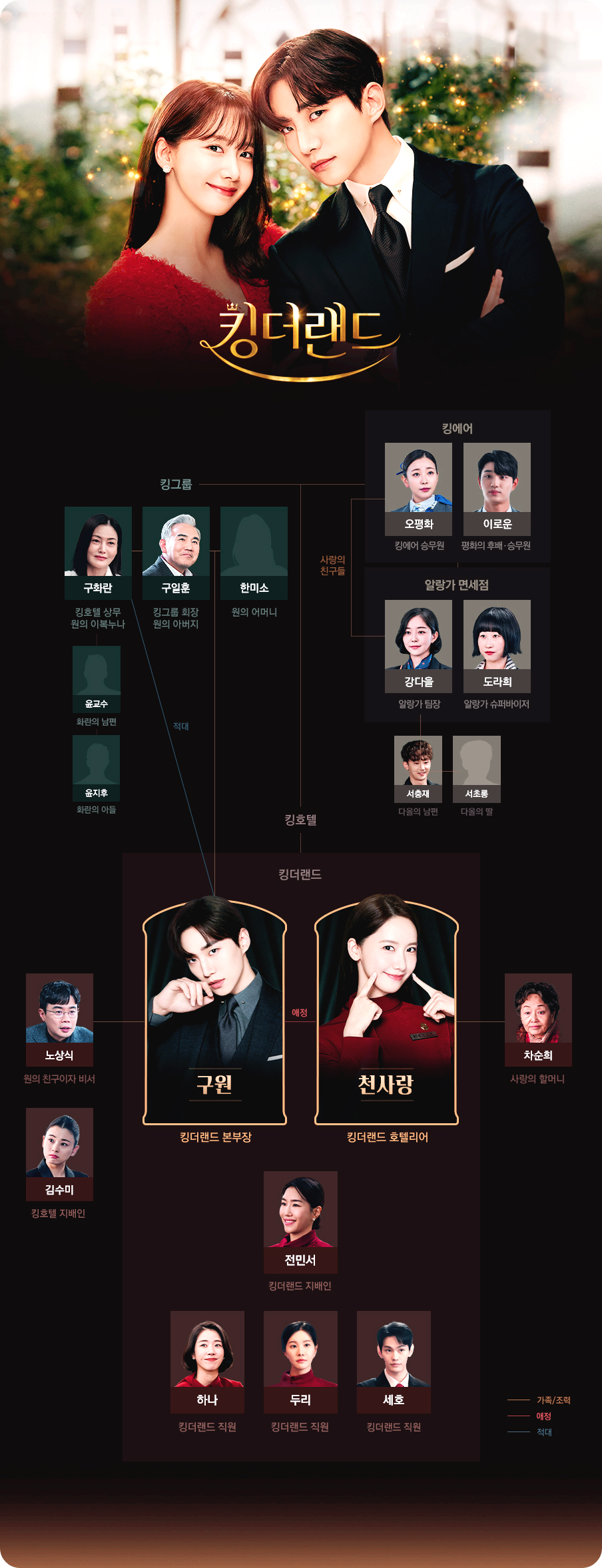 드라마 킹더랜드 인물관계도