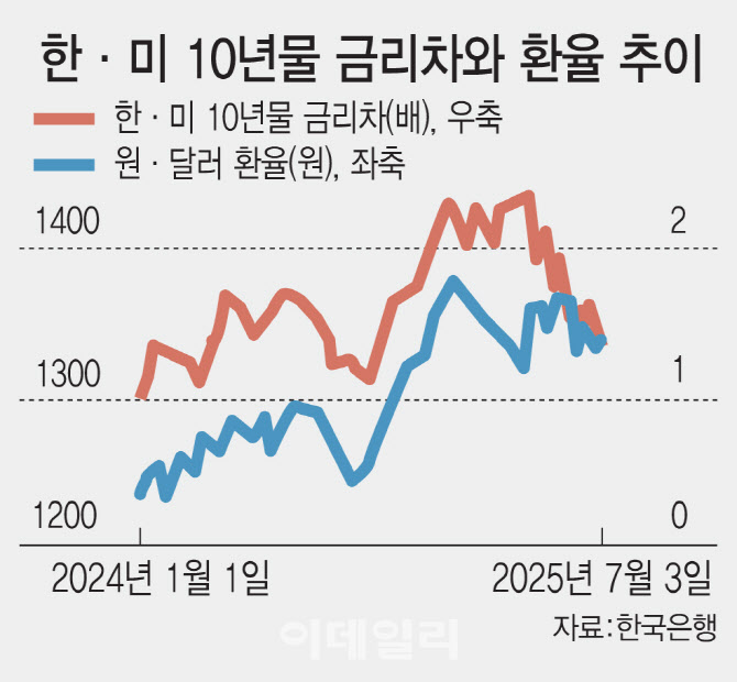 미국CPI 관련 사진