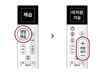 에어컨 제습기 서큘레이터 냉방 최적 조합 완벽 가이드 여름철 절약_4