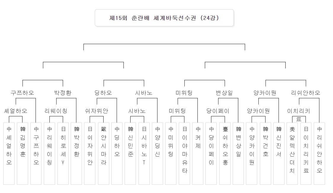 대진표