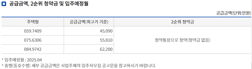 창원 자이 시그니처 - 분양가