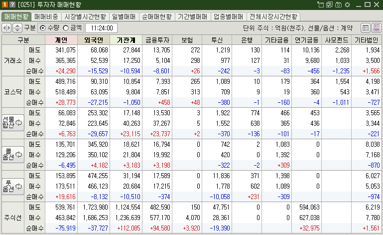 매매현황
