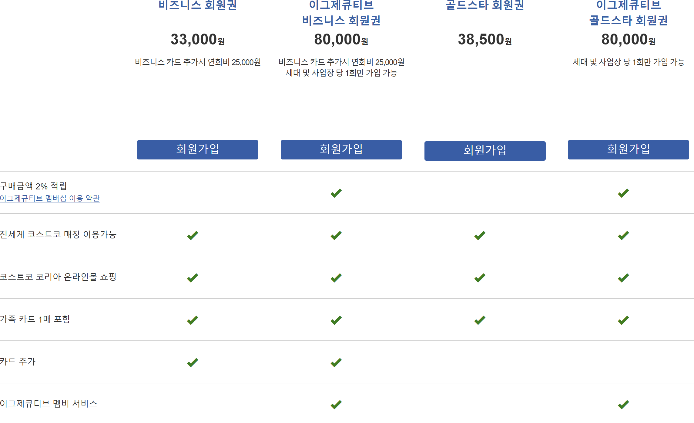 코스트코 카드 혜택