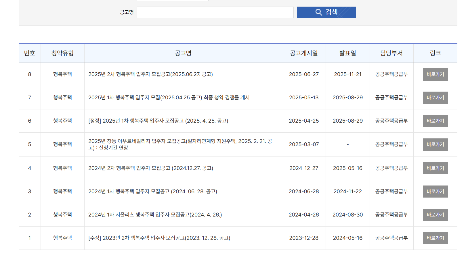 2025 SH 행복주택 청약 일정&middot;조건&middot;단지&middot;임대료 비교, 신청팁