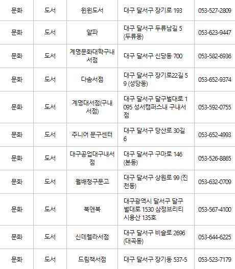 대구 달서구 문화누리카드 사용처