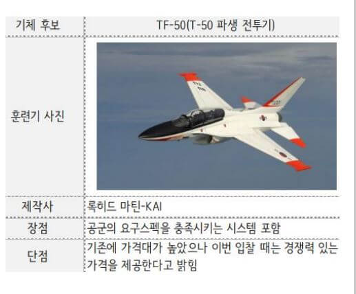 TF-50