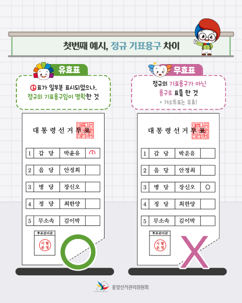투표 유효표와 무효표