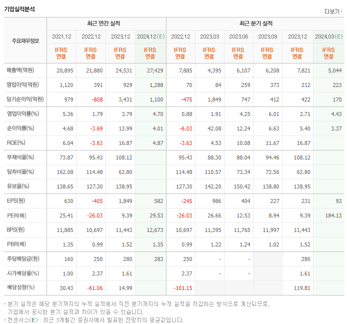 한화시스템_실적
