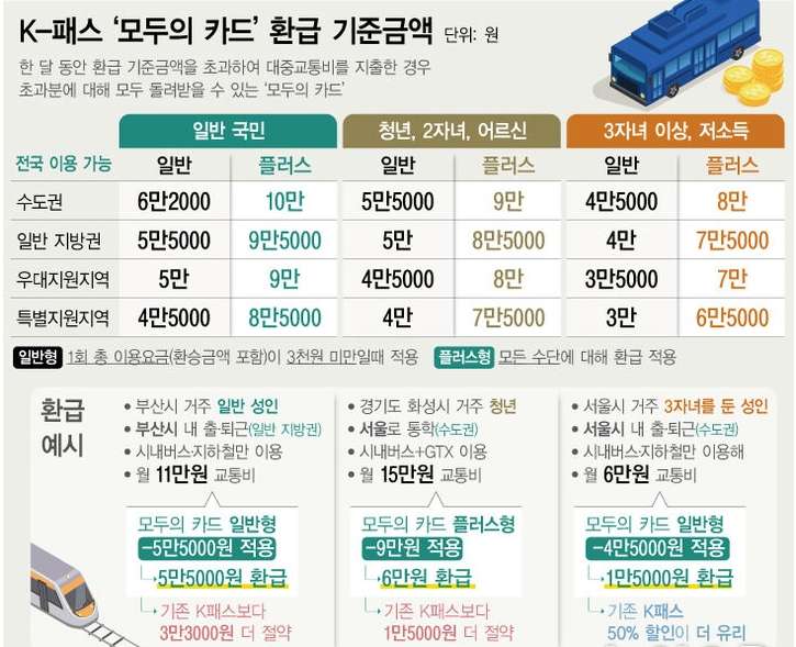 모두의카드3