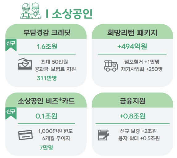 성실 상환 소상공인 우대 정책 '금리부담 경감 3종 세트' 혜택