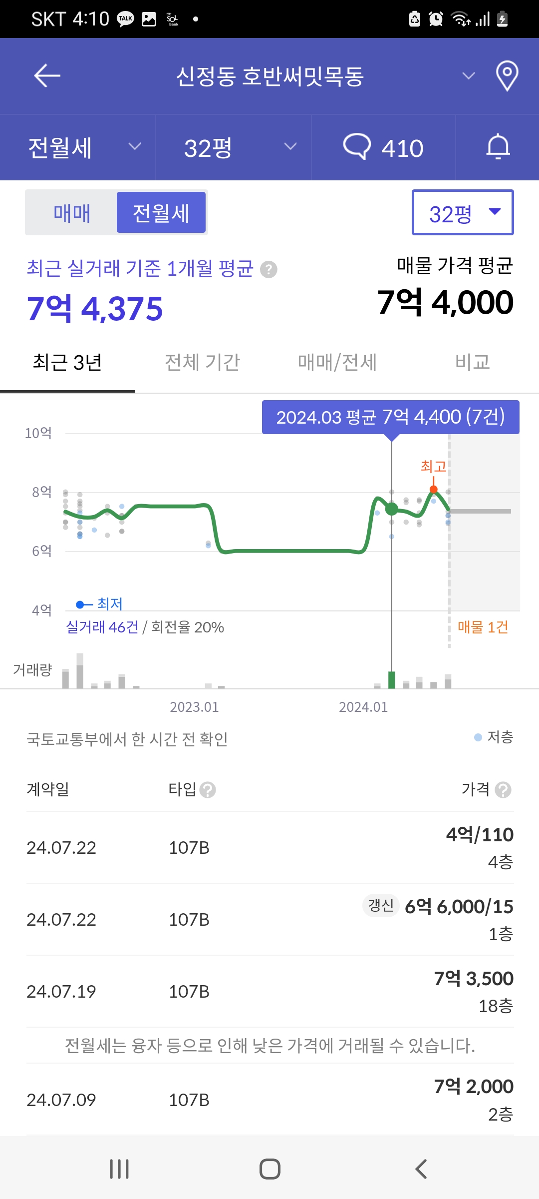 호반써밋목동무순위청약