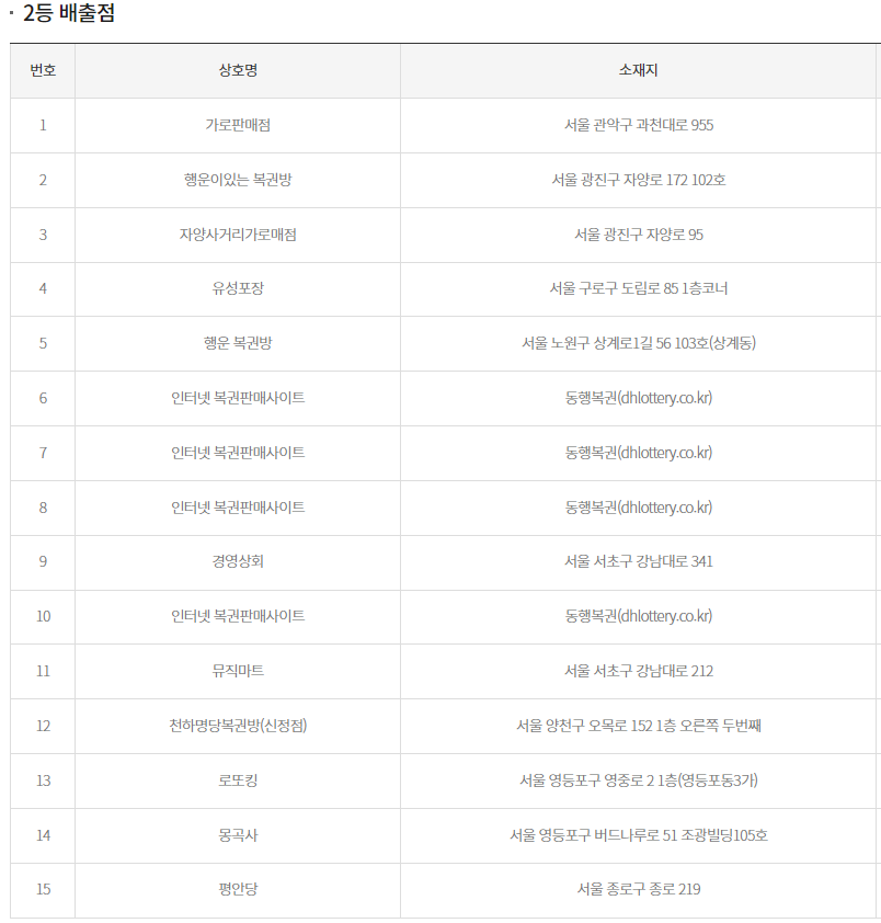 2등 당첨지역1