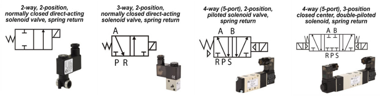 공압 - 솔레노이드 밸브