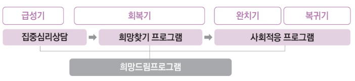 산업재해