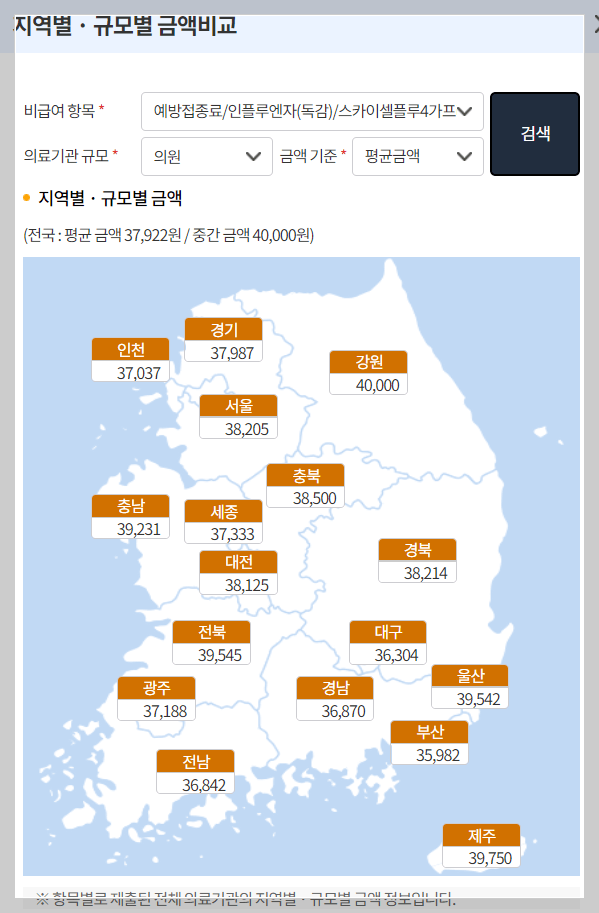 독감예방접종비용