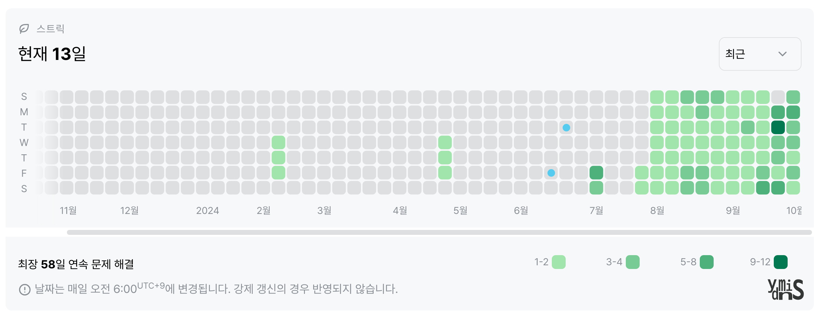 solved ac 잔디밭 모습이다.