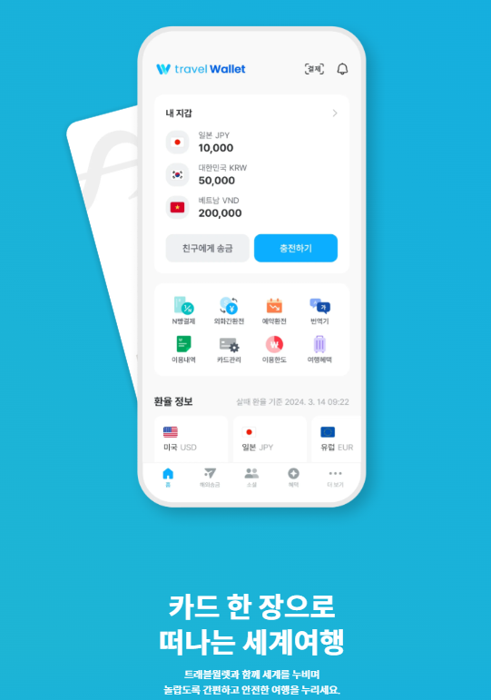 트래블월렛 개요