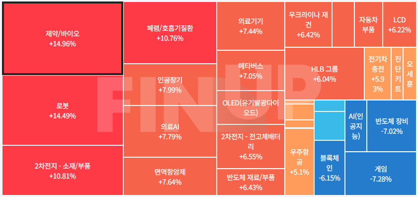 금일 테마동향 및 특징주 정리