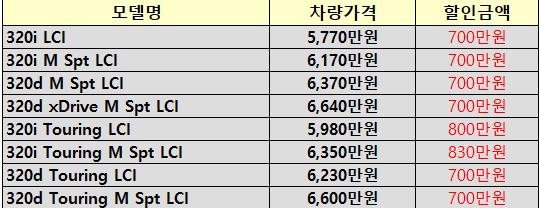 할인내역