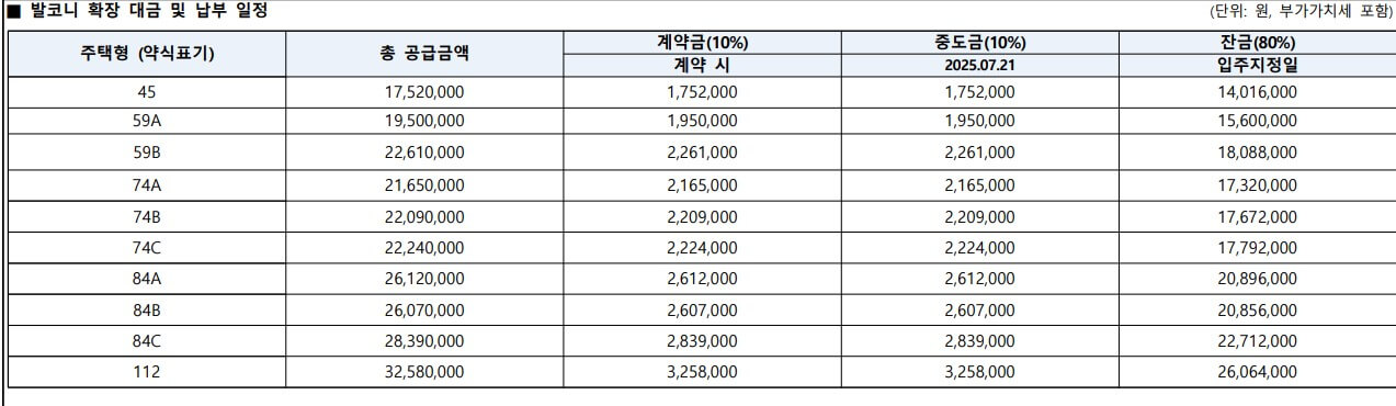 힐스테이트 평택역센트럴시티