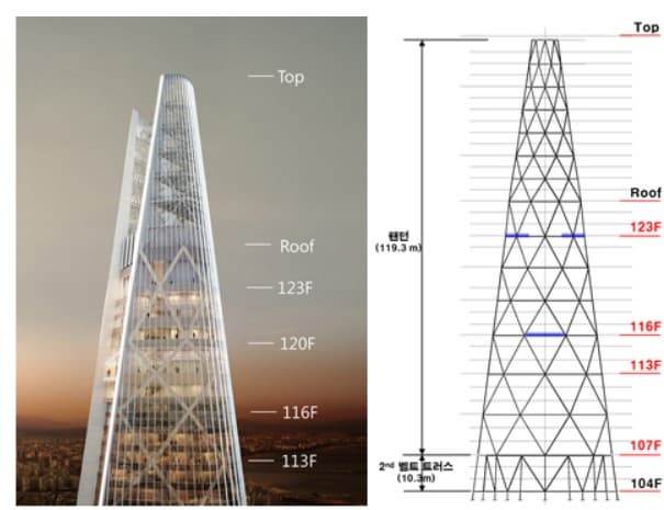 건축시공기술사 커튼월에 사용 할 수 있는 신기술공법과 차별화된 그림