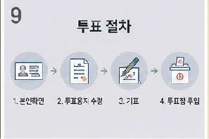 63지방선거 부산 사전투표소 찾기