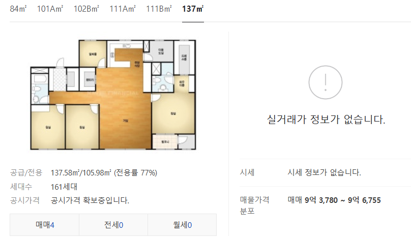 김포 고촌 센트럴자이 분양가 모델하우스 미분양 아파트