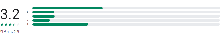 벅스(Bugs), 벅스TV, 음악플레이어