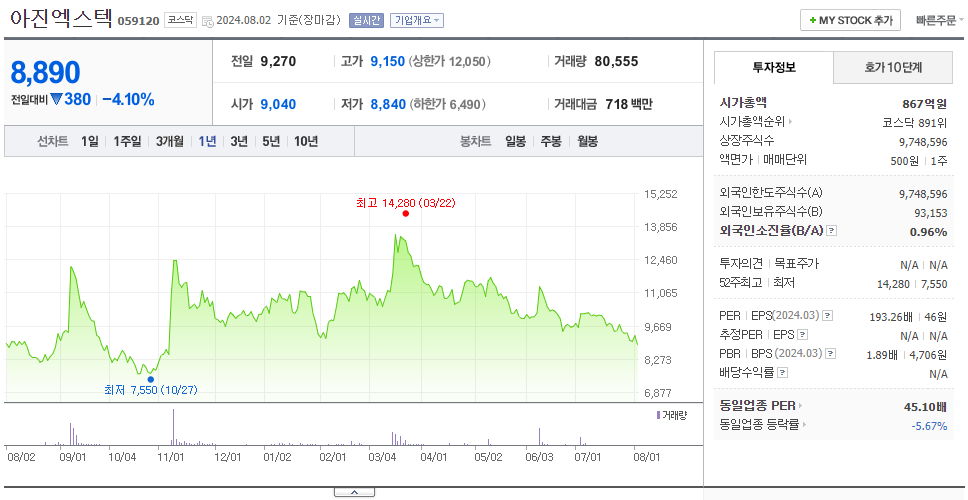 아진엑스텍_주가