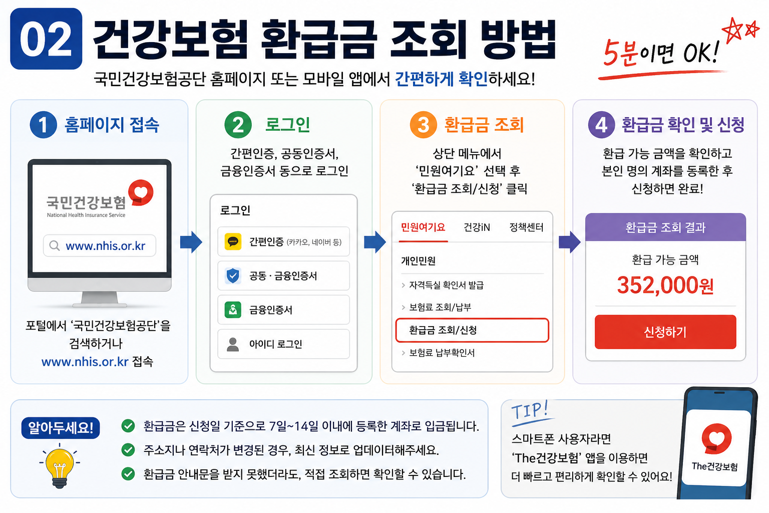 건강보험 환급금 조회 방법