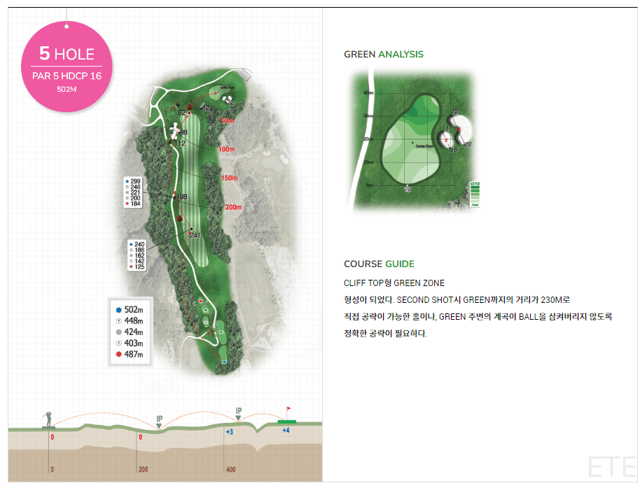몽베르 컨트리클럽 에떼(여름) 코스 05